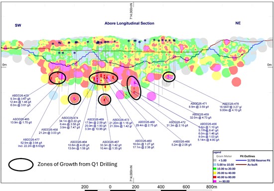 Galiano Gold Expands Abore Mineralized System with New Intercepts Including 32m @ 4.7 g/t Au and 53m @ 3.9 g/t Au