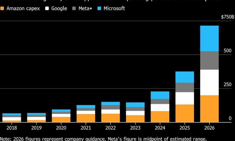Alphabet Returns to Euro Debt Market for Latest AI Megabond Deal