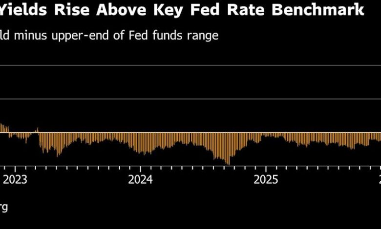 Treasury Market Ushers in Warsh Era With Bets on 2026 Rate Hike