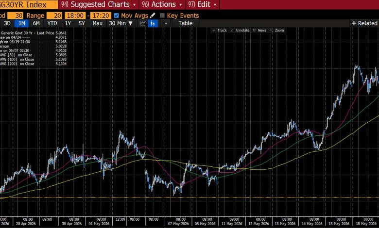 What the Treasury Needs – by Michael W. Green