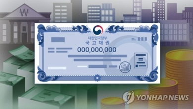 Korean gov’t bond yields under upward pressure amid global surge Korean gov’t bond yields under upward pressure amid global surge