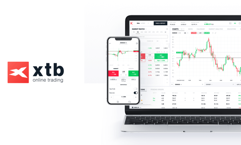 Three markets to watch next week: US100, GBPUSD, GOLD (15.05.2026)