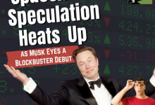 SpaceX IPO Will Force Index Funds to Buy  Billion in One Day. What Happens to Nasdaq Next.
