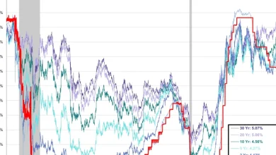 Treasury yield gap narrows as traders bet on Federal Reserve’s higher-for-longer rates under Warsh Treasury yield gap narrows as traders bet on Federal Reserve’s higher-for-longer rates under Warsh