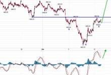 Gold 00: Mining stocks party time