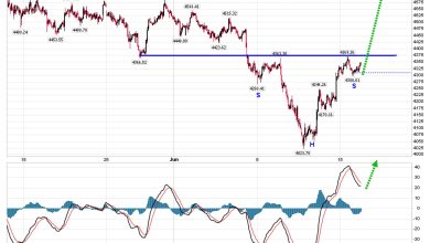 Gold 00: Mining stocks party time Gold 00: Mining stocks party time
