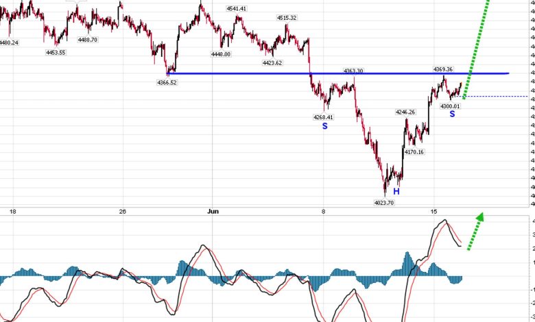 Gold 00: Mining stocks party time Gold 00: Mining stocks party time