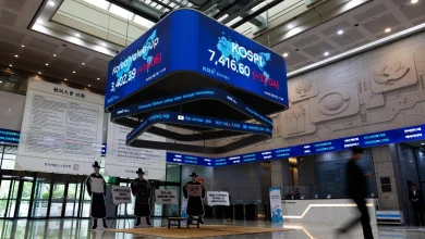 South Korea overtakes India as world’s sixth-largest stock market
