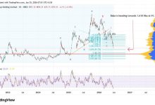 $BABA-W (09988.HK)$ A complex correction awaits Baba. Its s…