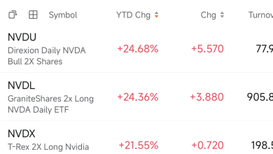 NVIDIA’s Own ETF Universe and the Tool That Maps It