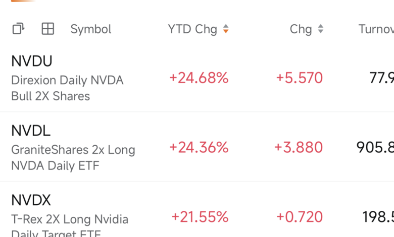 NVIDIA’s Own ETF Universe and the Tool That Maps It