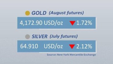 Gold, silver futures drop on Friday