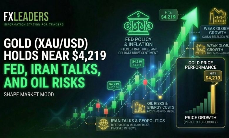 Gold (XAU/USD) Holds Near ,219 as Fed, Iran Talks and Oil Risks Drive Market Mood