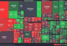 Tech giants falter while energy stocks energize the market