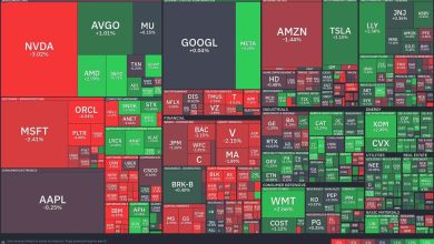 Tech giants falter while energy stocks energize the market
