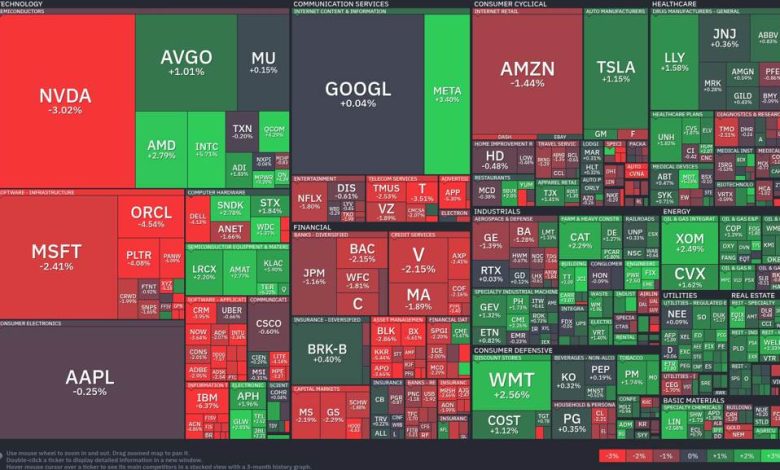 Tech giants falter while energy stocks energize the market Tech giants falter while energy stocks energize the market