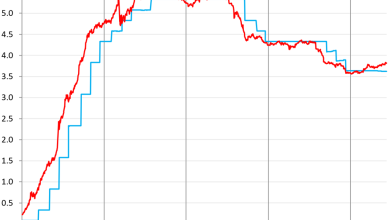 US Government Sold 6 billion of Treasury Securities this Week. 2nd Wave of Inflation Approaches 10-Year Treasury Yield US Government Sold 6 billion of Treasury Securities this Week. 2nd Wave of Inflation Approaches 10-Year Treasury Yield