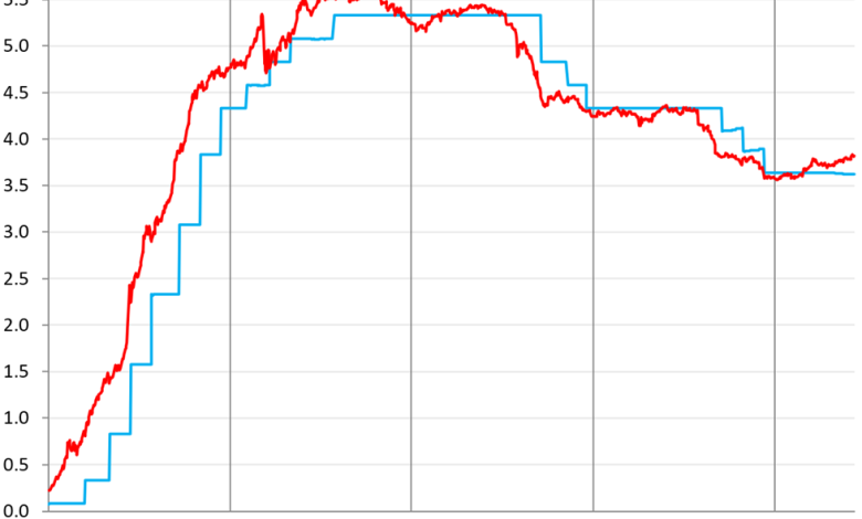 US Government Sold 6 billion of Treasury Securities this Week. 2nd Wave of Inflation Approaches 10-Year Treasury Yield US Government Sold 6 billion of Treasury Securities this Week. 2nd Wave of Inflation Approaches 10-Year Treasury Yield