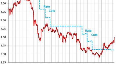 US Government Sold 8 Billion of Treasury Securities this Week. 6-Month to 2-Year Treasury Yields Spike on Warsh’s “Regime Change” at the Fed US Government Sold 8 Billion of Treasury Securities this Week. 6-Month to 2-Year Treasury Yields Spike on Warsh’s “Regime Change” at the Fed