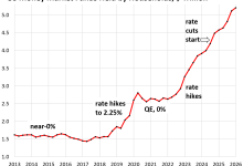 Money-Market Funds & CDs: Americans and their Piles of Interest-Earning Cash as “Real” Yields Turn Negative