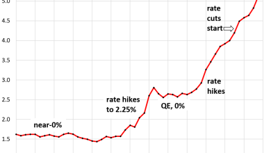 Money-Market Funds & CDs: Americans and their Piles of Interest-Earning Cash as “Real” Yields Turn Negative Money-Market Funds & CDs: Americans and their Piles of Interest-Earning Cash as “Real” Yields Turn Negative