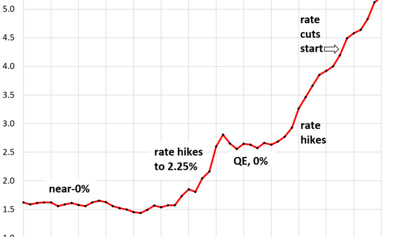 Money-Market Funds & CDs: Americans and their Piles of Interest-Earning Cash as “Real” Yields Turn Negative Money-Market Funds & CDs: Americans and their Piles of Interest-Earning Cash as “Real” Yields Turn Negative