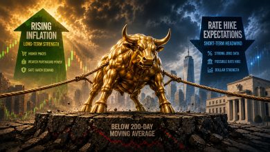 Rising inflation may push real rates lower, setting the stage for gold’s next rally – WisdomTree’s Shah Rising inflation may push real rates lower, setting the stage for gold’s next rally – WisdomTree’s Shah