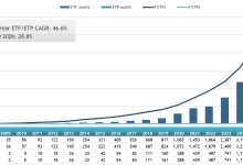 ETFGI reports Active ETFs assets Hit a Record US.49 Trillion and Record Net Inflows of US2 Bn YTD at the end of May