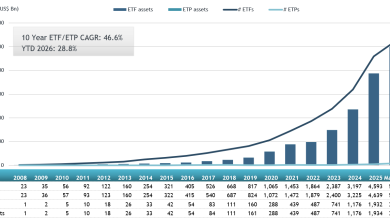 ETFGI reports Active ETFs assets Hit a Record US.49 Trillion and Record Net Inflows of US2 Bn YTD at the end of May