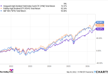 Which U.S. Dividend ETF Is a Better Choice?