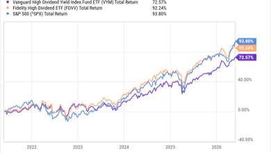 Which U.S. Dividend ETF Is a Better Choice?