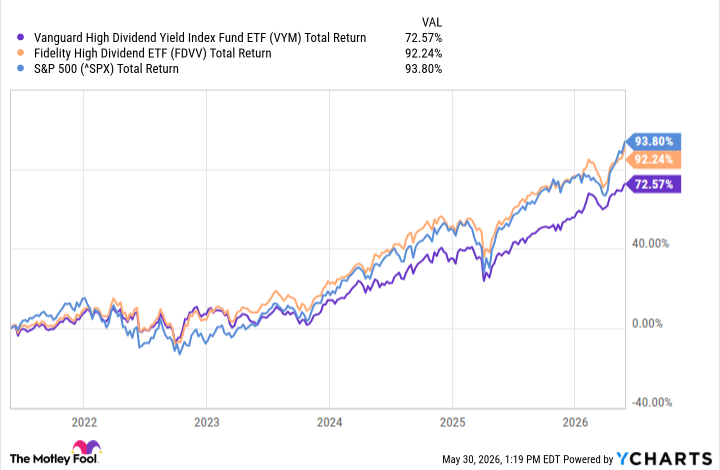 Which U.S. Dividend ETF Is a Better Choice?