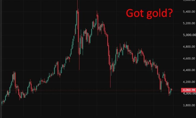 Gold demand set to climb as  trillion in sovereign capital rethinks dollar reliance