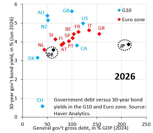 What Should Japan Do? – Robin J Brooks