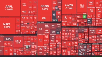 US challenger job cuts rise to 97K in May as S&P 500 futures slide on labor data
