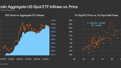 Bitcoin ETFs see M in outflows as Ethereum ETFs quietly absorb M Bitcoin ETFs see M in outflows as Ethereum ETFs quietly absorb M