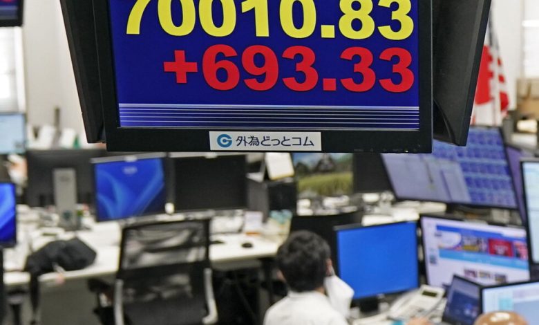 Global shares are mostly higher, as Japan’s Nikkei briefly tops 70,000