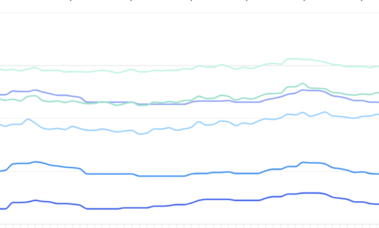 Munis slightly weaker in spots, UST yields climb Munis slightly weaker in spots, UST yields climb