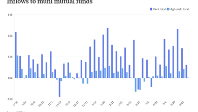 Munis weaker, USTs rally after canceled Iran strikes