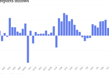 UST strength boosts munis | Bond Buyer