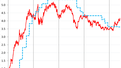 There’s Trouble Brewing in the Treasury Market
