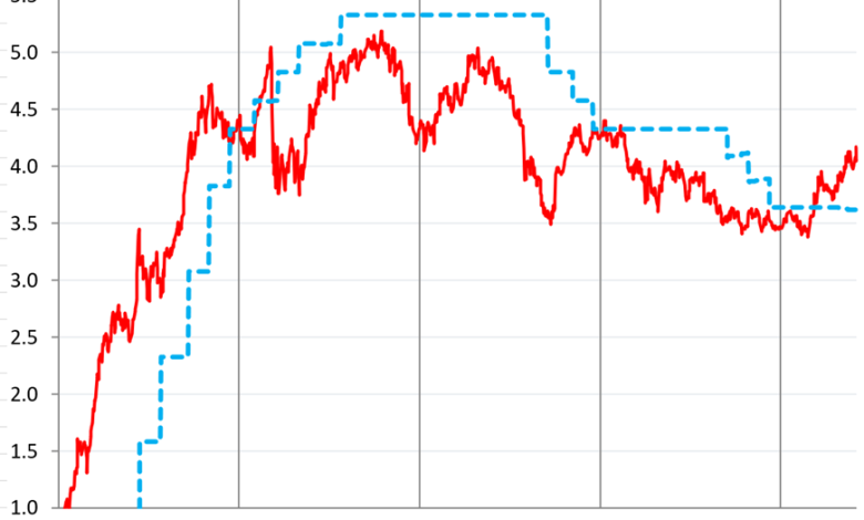 There’s Trouble Brewing in the Treasury Market