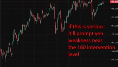Japan eyes sales tax cut from 2027 but bond market (and yen!) risks loom large