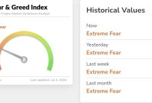 How the Crypto Fear and Greed Index is Calculated