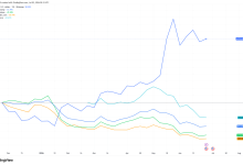 HYPE Rises Against the Bear Market: Are U.S. Stocks Crypto’s…