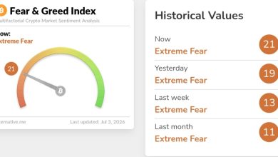 How the Crypto Fear and Greed Index is Calculated How the Crypto Fear and Greed Index is Calculated