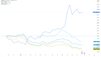HYPE Rises Against the Bear Market: Are U.S. Stocks Crypto’s… HYPE Rises Against the Bear Market: Are U.S. Stocks Crypto’s…