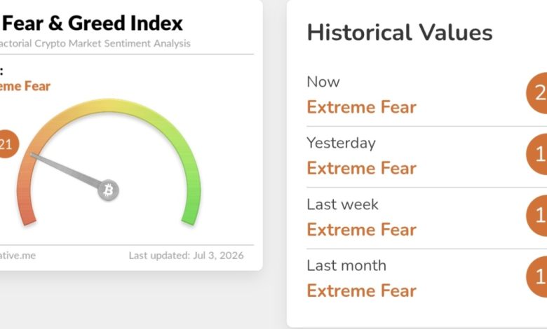 How the Crypto Fear and Greed Index is Calculated How the Crypto Fear and Greed Index is Calculated