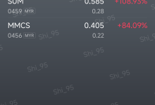 $SUM (0459.MY)$[Hug]$MMCS (0456.MY)$ – moomoo Community