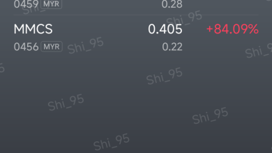 $SUM (0459.MY)$[Hug]$MMCS (0456.MY)$ – moomoo Community